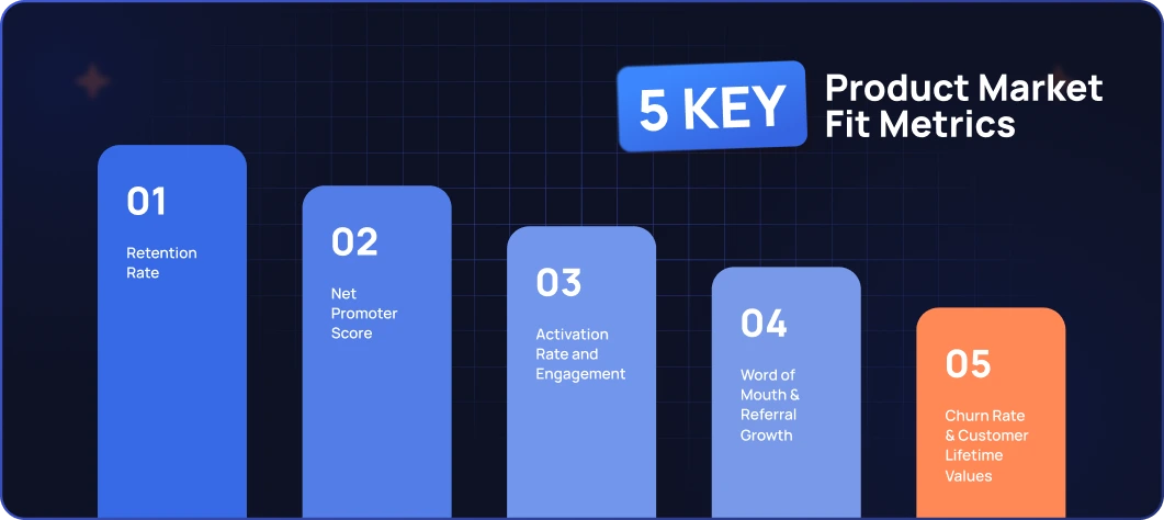 Measuring customer satisfaction
