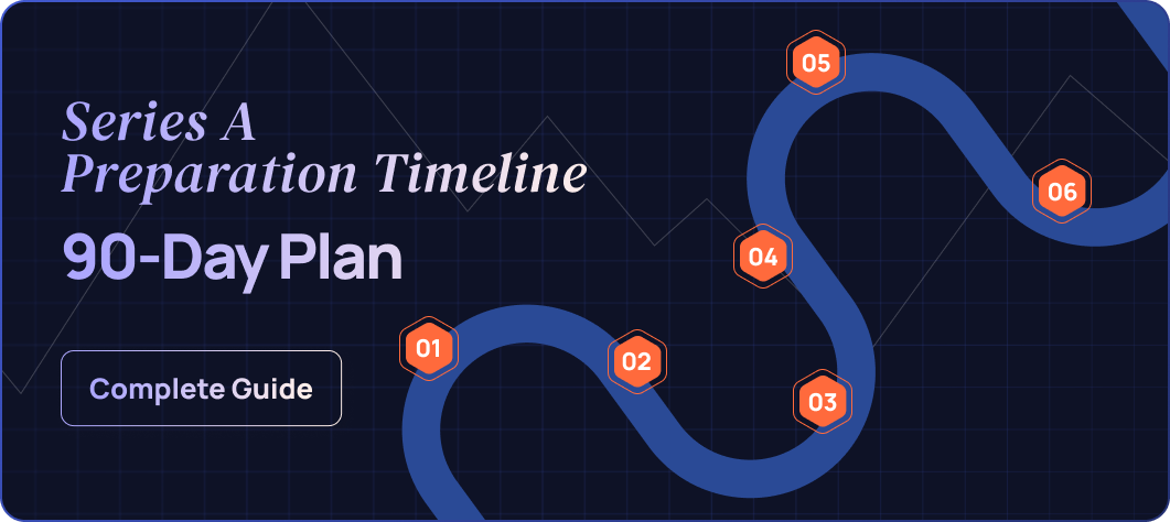 Series A Preparation Timeline (90-Day Plan)