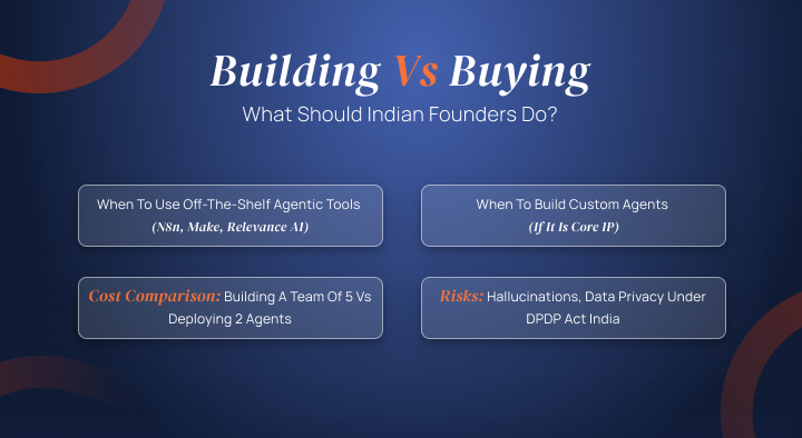 Building vs. Buying: What Should Indian Founders Do