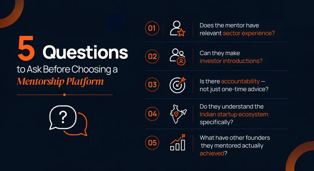 Infographic detailing 5 questions to ask before choosing a startup mentorship platform in India